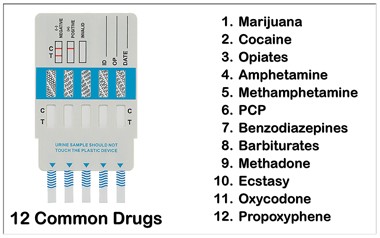 common drugs tested for 