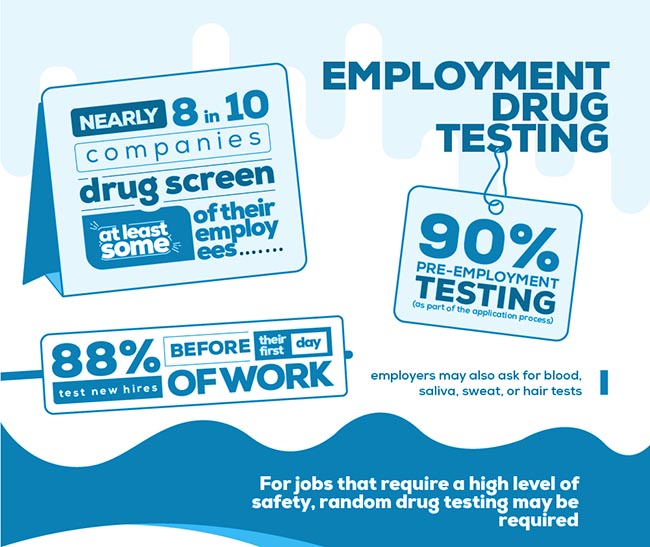 employment drug testing